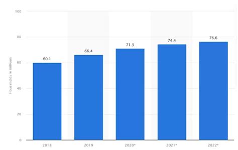 Who is Amazon's target audience in the UK?