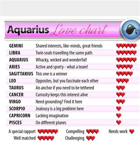 Who is Aquarius crush zodiac sign?