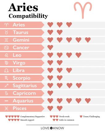 Who is Aries male compatible with?