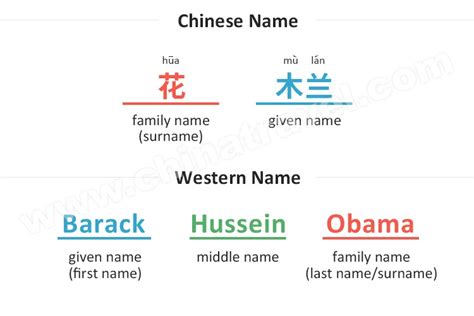 Who is China named after?