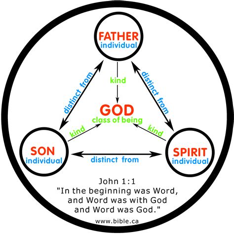 Who is God's third son?