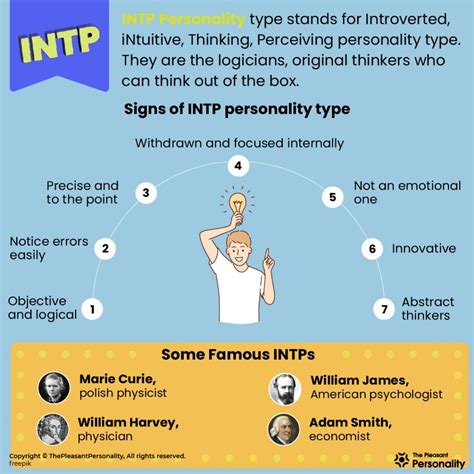 Who is INTP Type A?