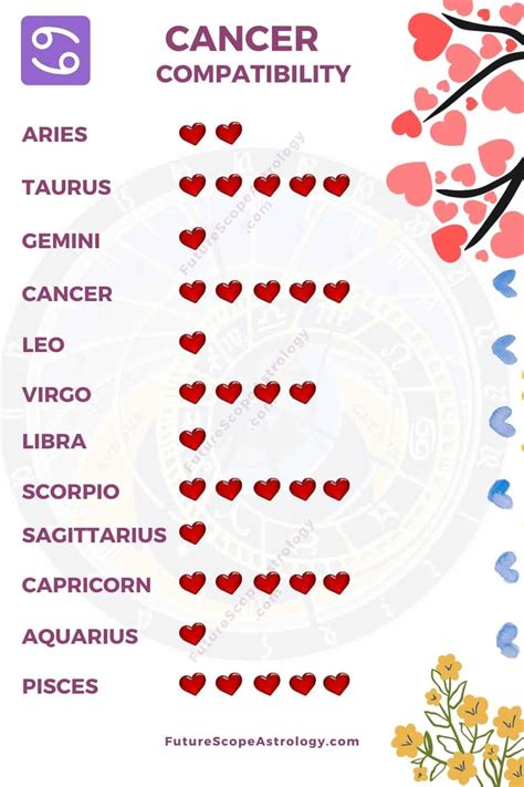 Who is July Cancer compatible with?