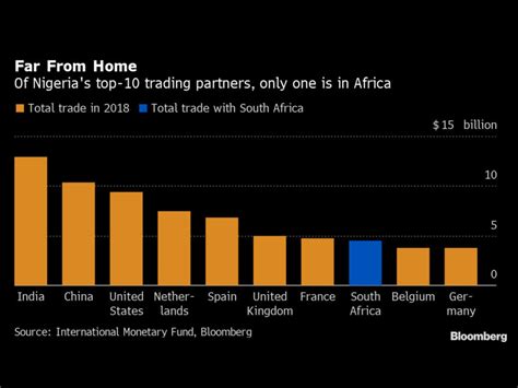 Who is Kenya's biggest trading partner?