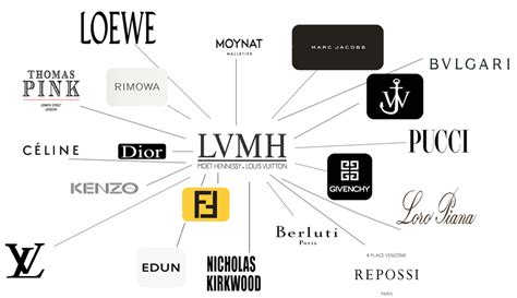Who is LVMH biggest competitor?