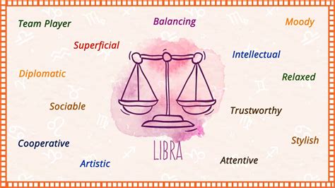 Who is Libra soulmate 2023?