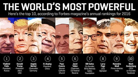 Who is No 1 powerful in the world?