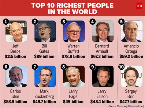 Who is No 3 richest person in the world?