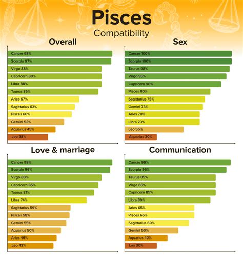 Who is Pisces worst friend?