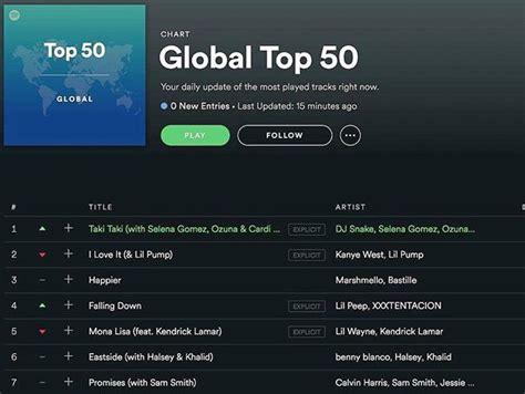 Who is Spotify 1st in the world?