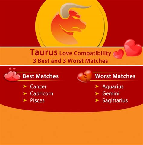 Who is Taurus best love?
