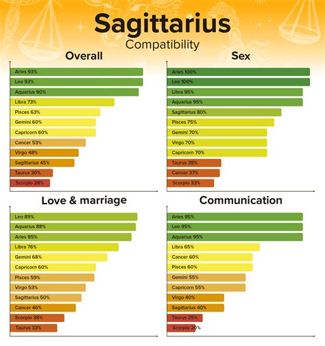 Who is a Sagittarius man compatible with?