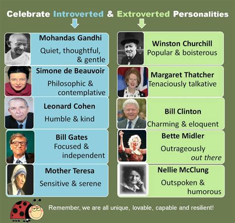 Who is a famous extrovert?