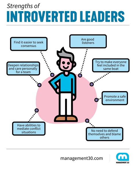 Who is a good introvert leader?