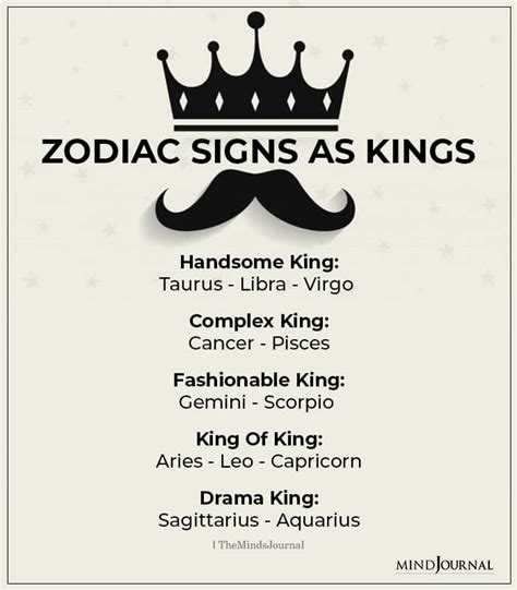 Who is a king of zodiac?