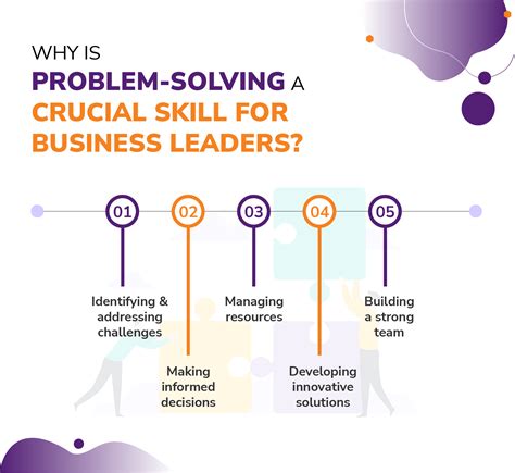 Who is a problem solver leader?