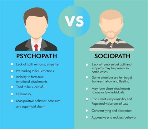 Who is a true psychopath?
