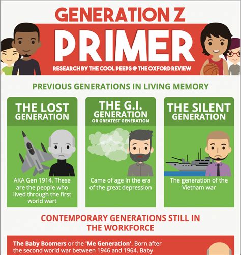 Who is after Gen Z?