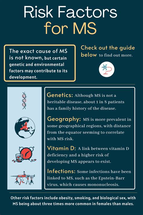 Who is at greatest risk for MS?