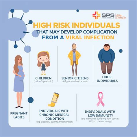 Who is at high risk for MS?