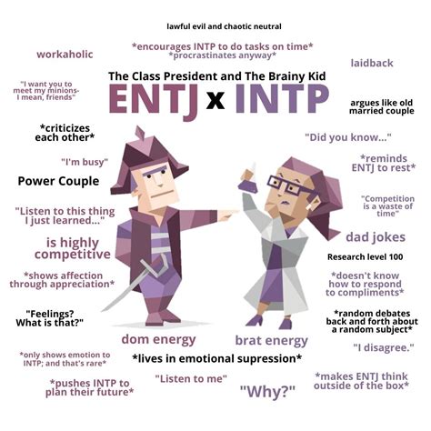 Who is attracted to ENTJ?