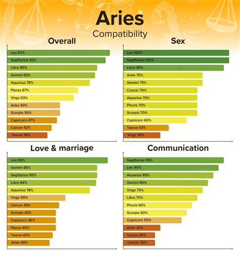 Who is best match for Aries woman?