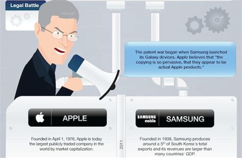 Who is better Apple or Samsung?