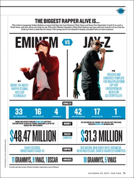 Who is better Eminem or Jay-Z?