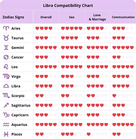 Who is compatible with Libra in bed?