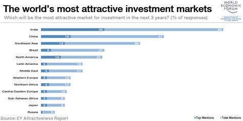 Who is considered a foreign investor?