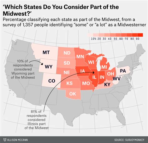 Who is considered the Midwest?