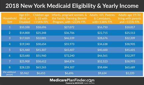 Who is eligible for NY health insurance?