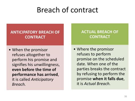 Who is guilty of a breach of contract?