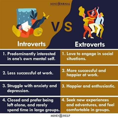 Who is happier introverts or extroverts?