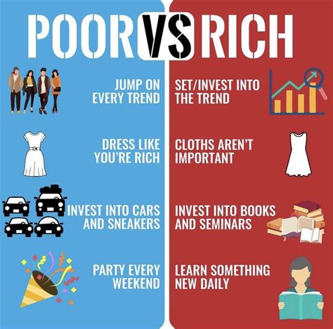 Who is happier rich or poor?