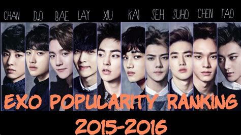 Who is least popular in EXO?