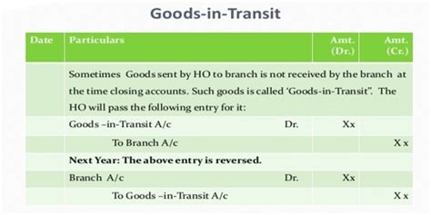 Who is liable for goods in transit?