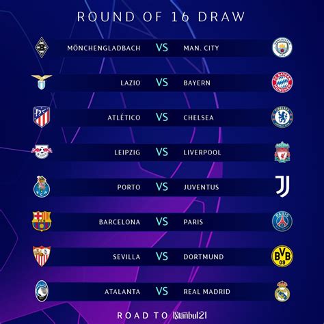 Who is likely to win UCL this season?