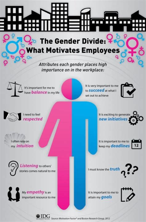 Who is more hard working male or female?