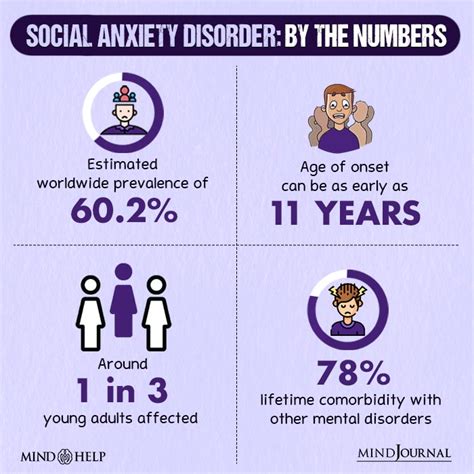 Who is more likely to get social anxiety?