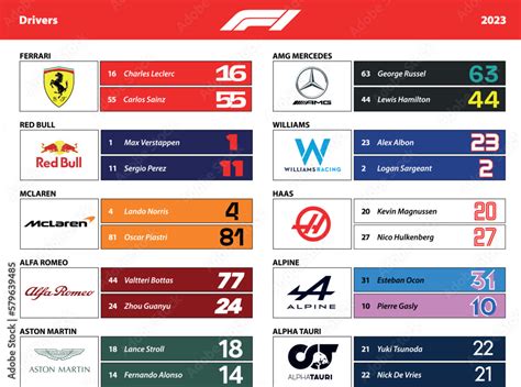 Who is number 14 in F1?