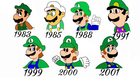 Who is older Mario or Luigi?