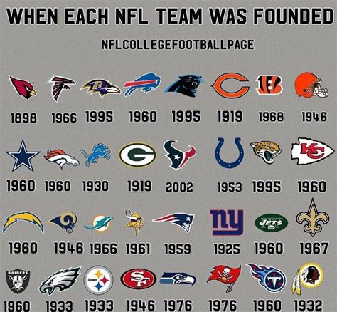 Who is oldest NFL team?