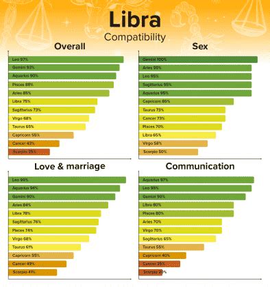 Who is opposite of Libra?