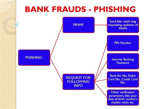 Who is responsible for bank frauds?