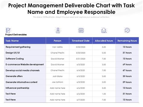 Who is responsible for project deliverables?