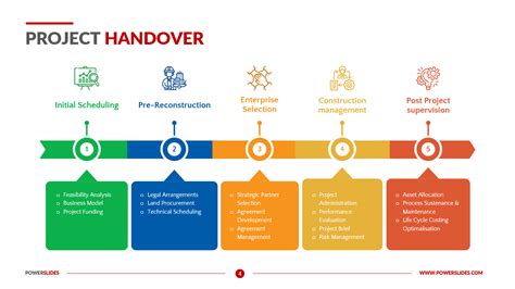 Who is responsible for project handover?