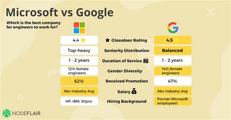 Who is richer Microsoft or Google?