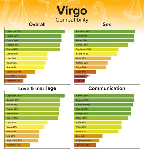 Who is sexually compatible with Virgo?