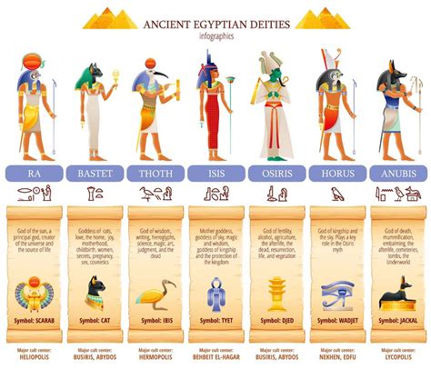 Who is the Egyptian god of honey?